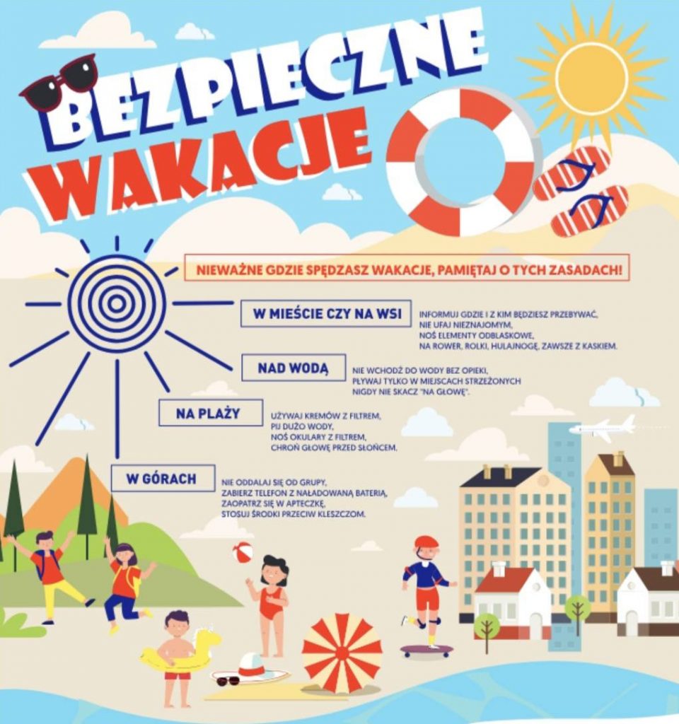 wakacje