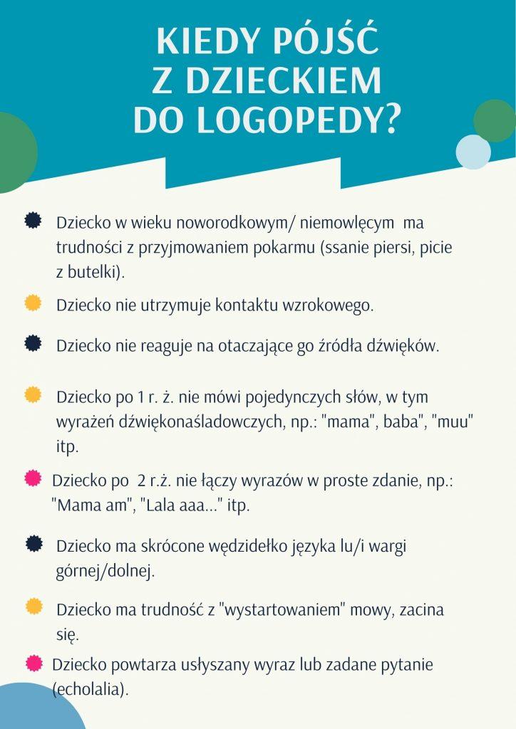 Kiedy do logopedy